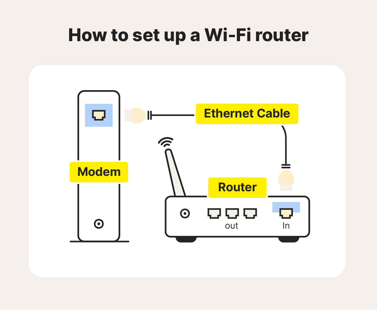 WiFi Router Setup